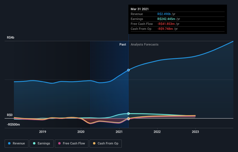 earnings-and-revenue-growth