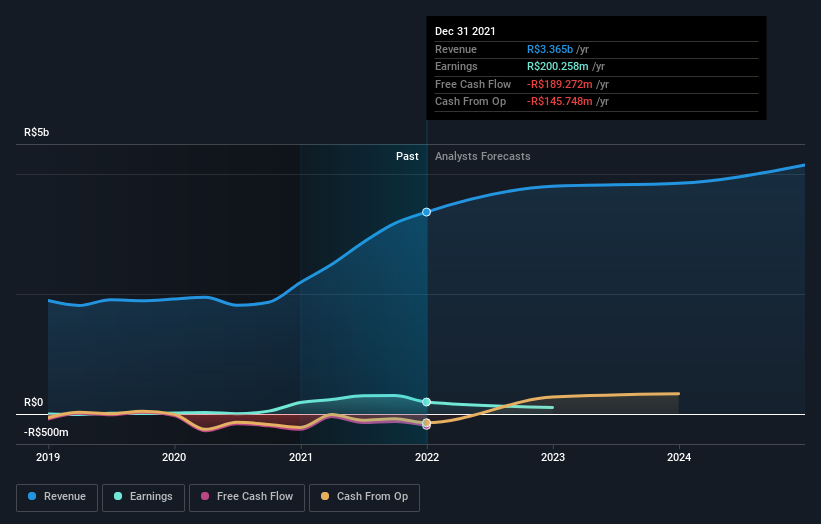 earnings-and-revenue-growth