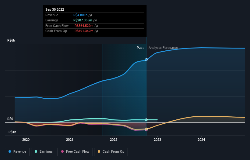 earnings-and-revenue-growth