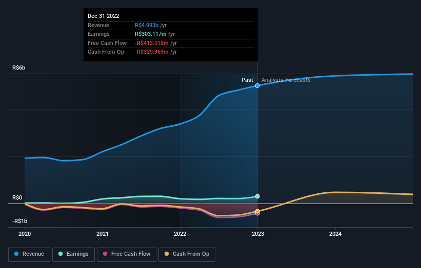 earnings-and-revenue-growth