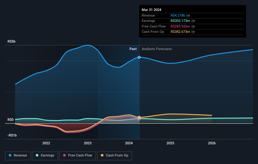 earnings-and-revenue-growth