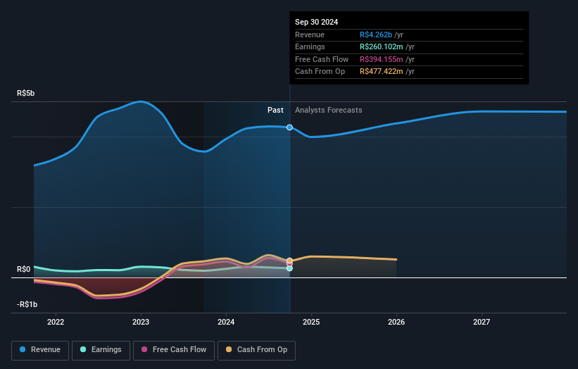 earnings-and-revenue-growth