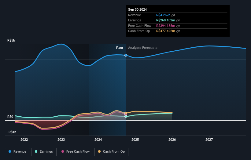 earnings-and-revenue-growth