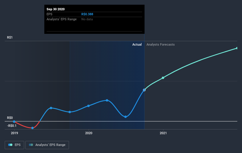 earnings-per-share-growth