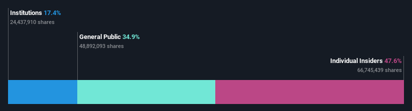 ownership-breakdown