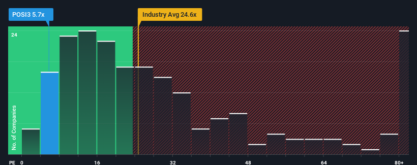 pe-multiple-vs-industry