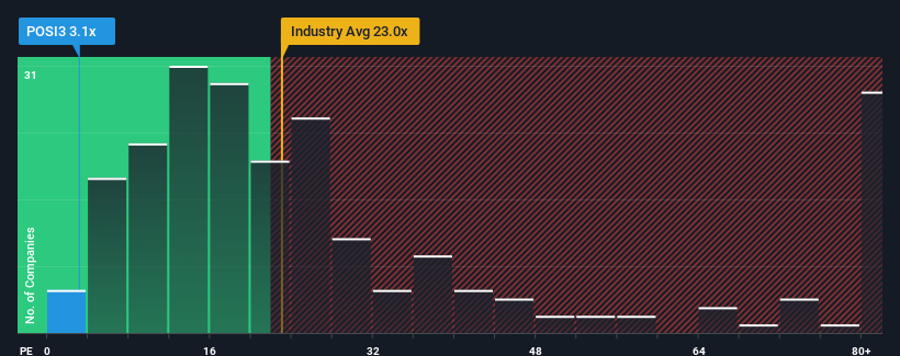 pe-multiple-vs-industry