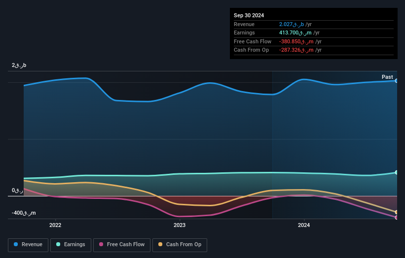 earnings-and-revenue-growth