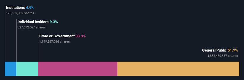 ownership-breakdown