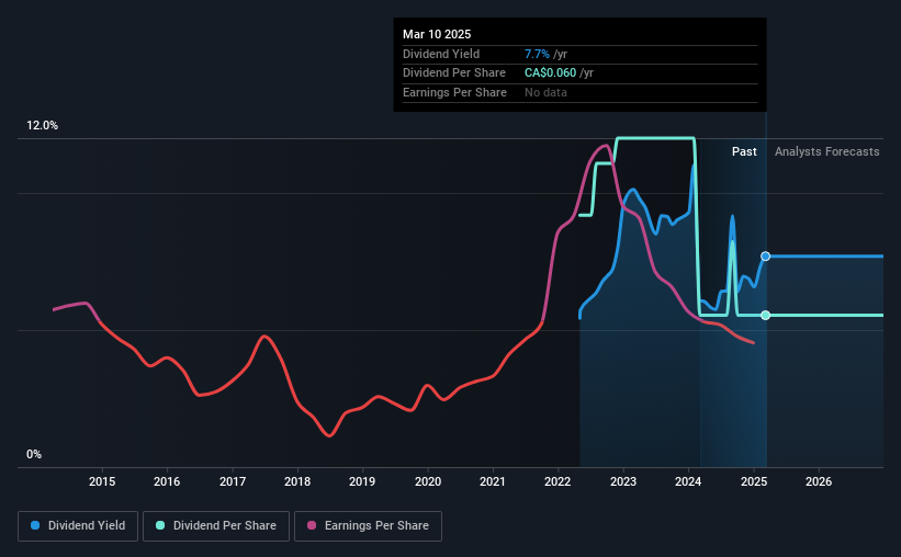 historic-dividend