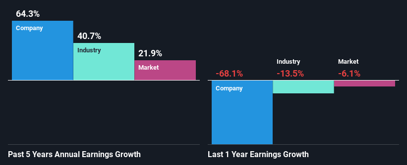 past-earnings-growth