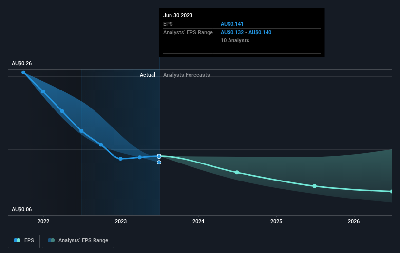 earnings-per-share-growth