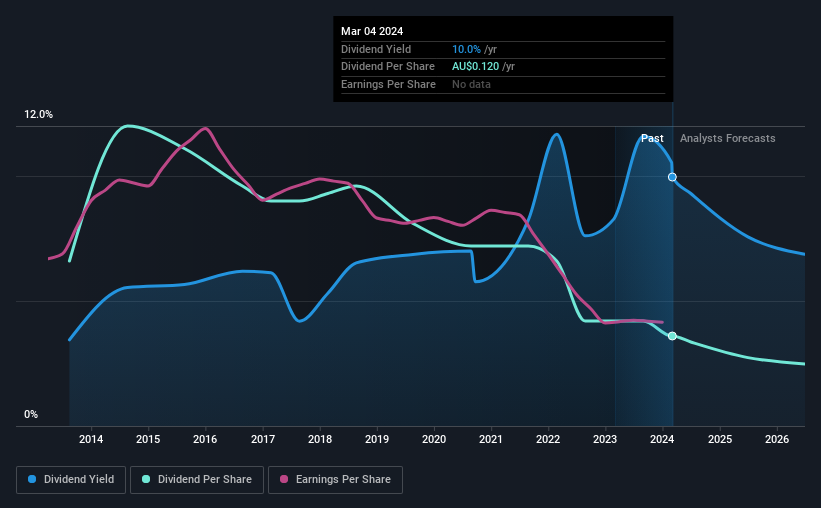 Don't Race Out To Buy Platinum Investment Management Limited (ASXPTM
