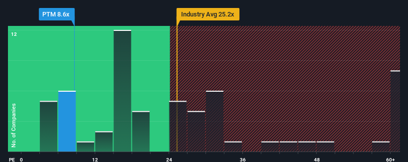 pe-multiple-vs-industry