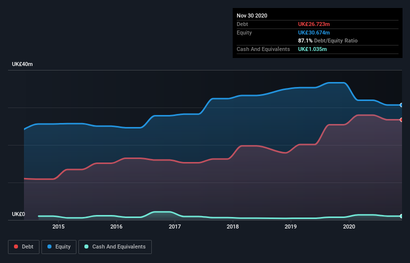 debt-equity-history-analysis