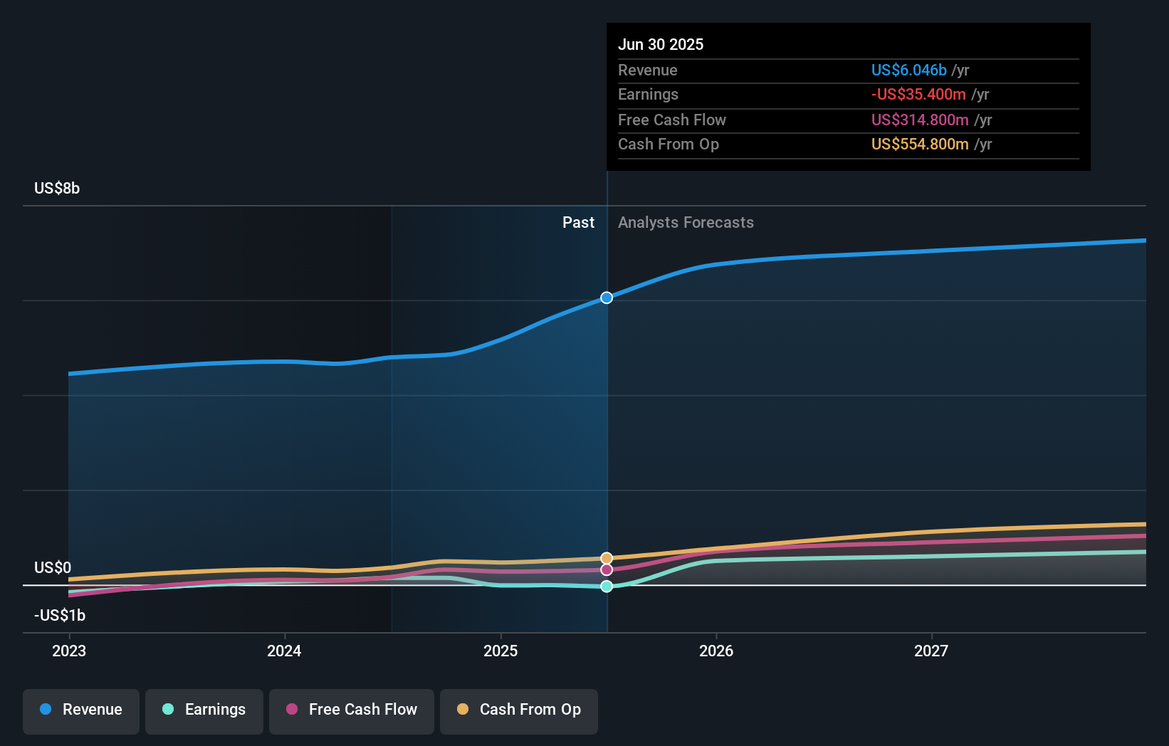earnings-and-revenue-growth