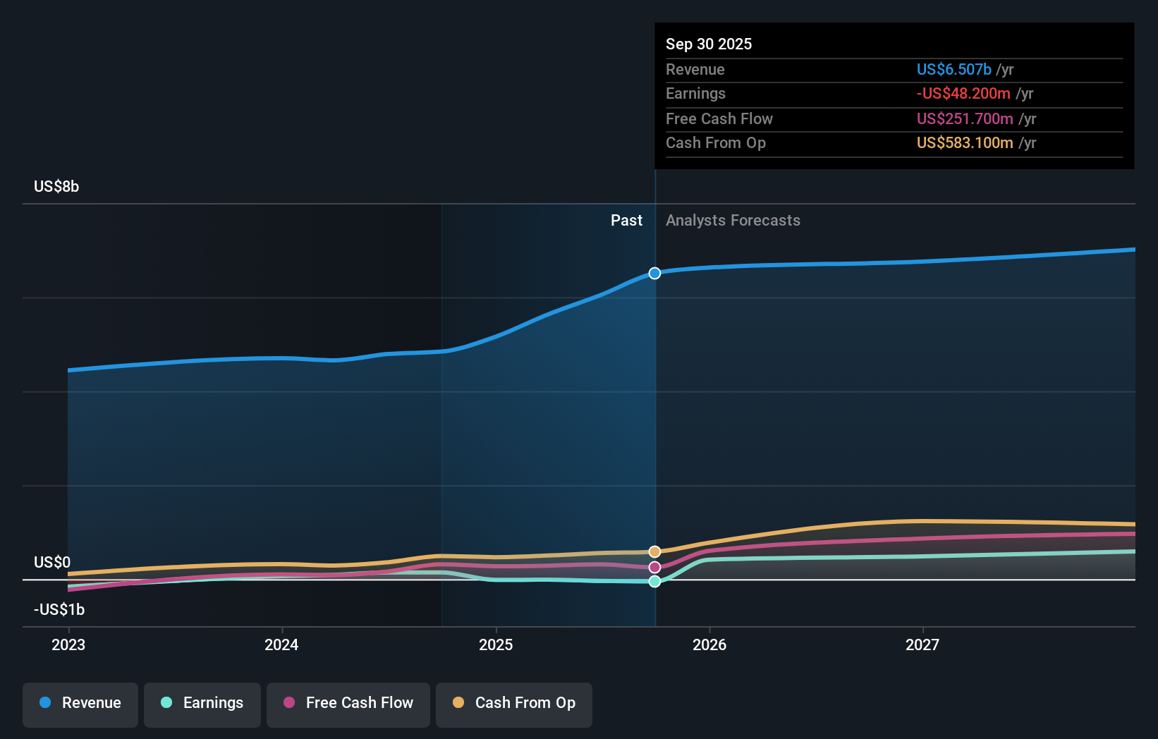 earnings-and-revenue-growth