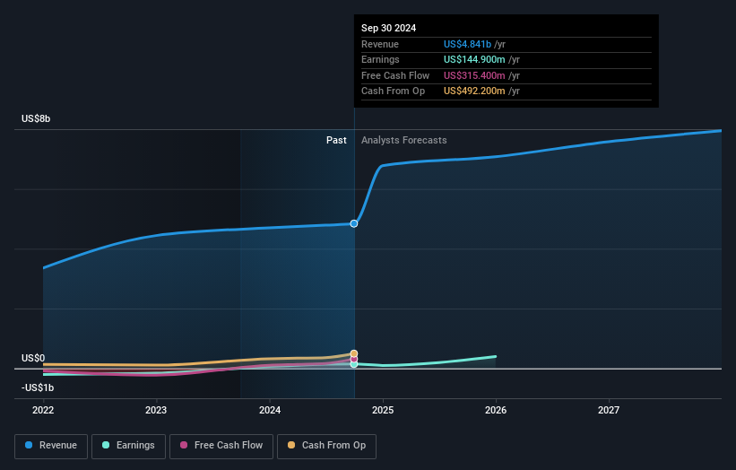 earnings-and-revenue-growth