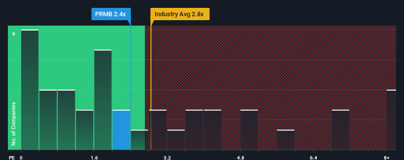 ps-multiple-vs-industry