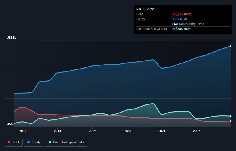 debt-equity-history-analysis