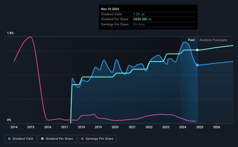 historic-dividend