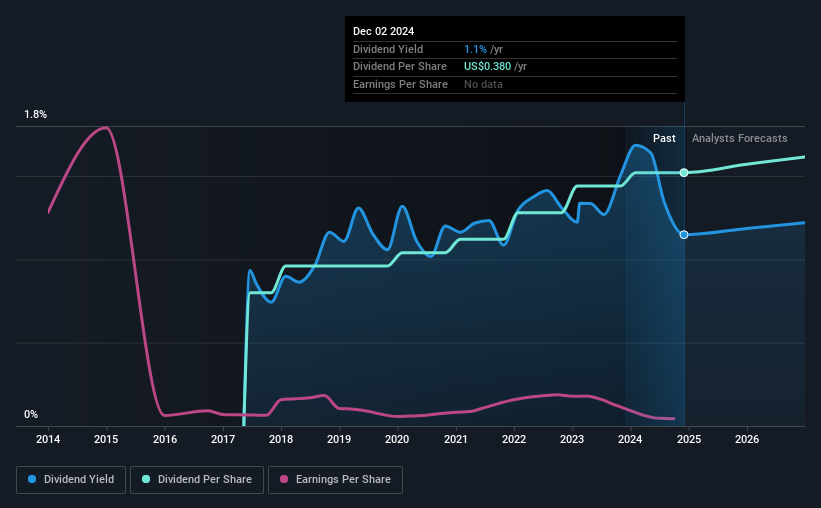 historic-dividend