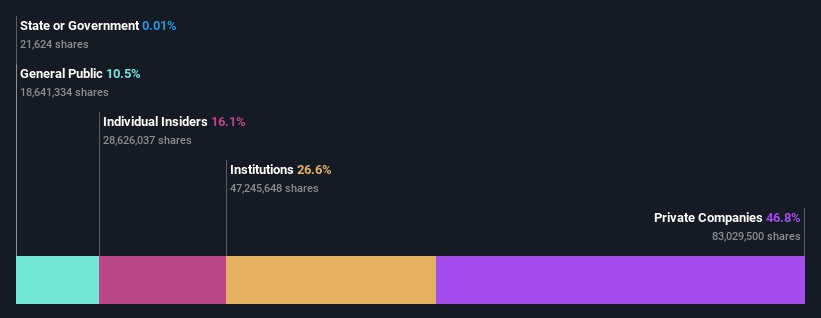 ownership-breakdown