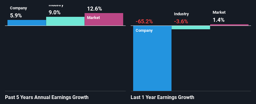 past-earnings-growth