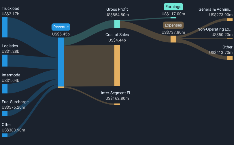 revenue-and-expenses-breakdown