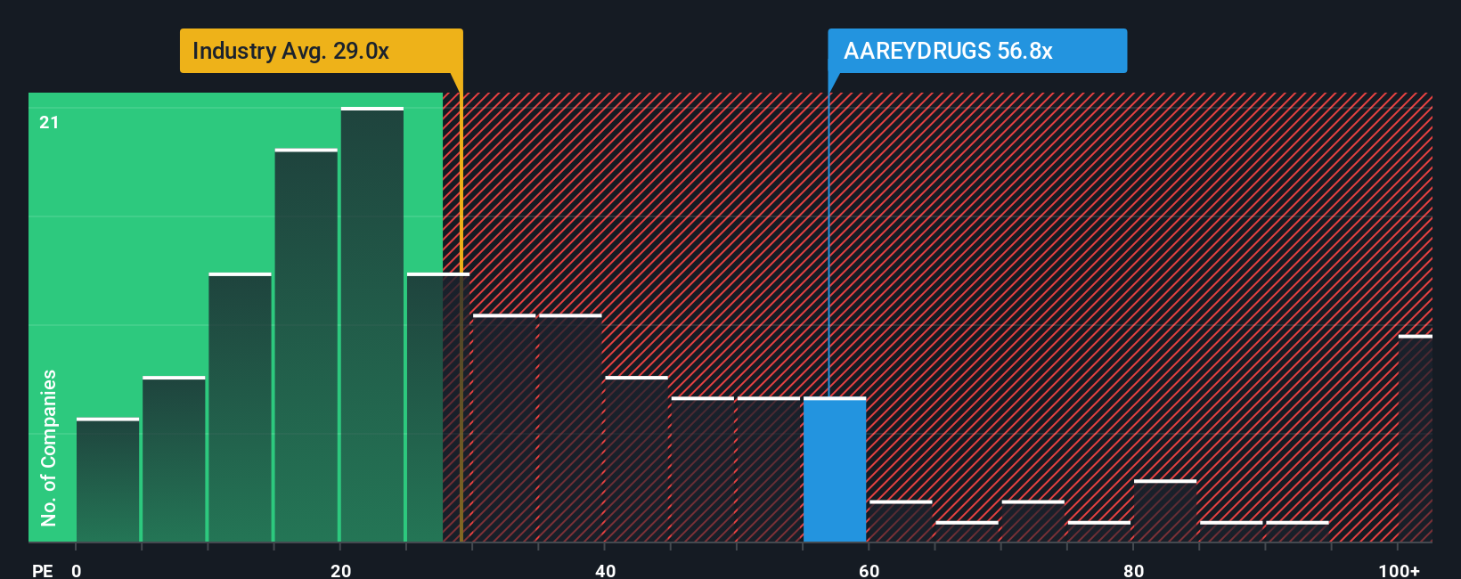 pe-multiple-vs-industry