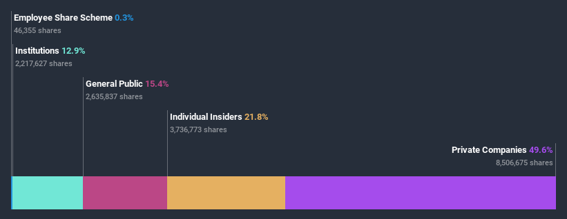 ownership-breakdown