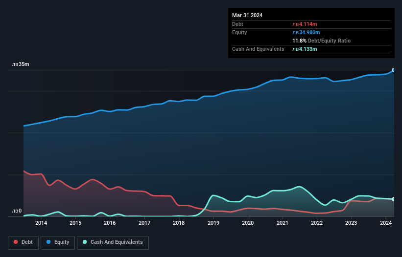 debt-equity-history-analysis