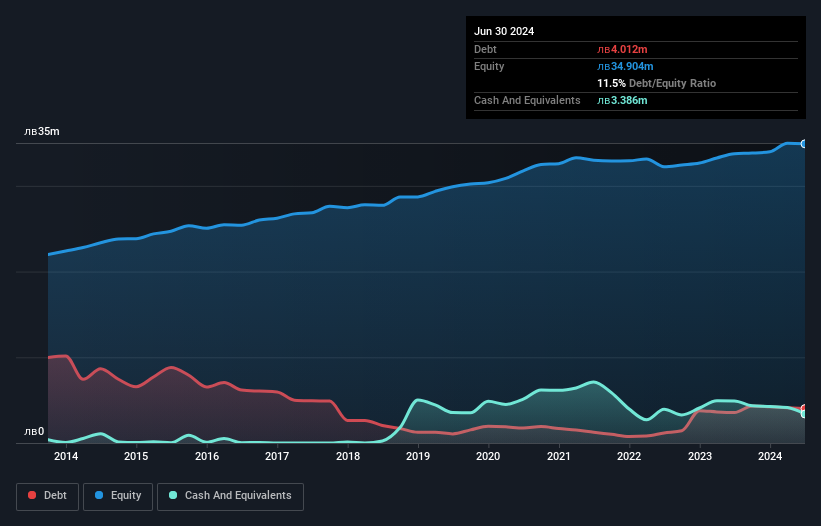 debt-equity-history-analysis