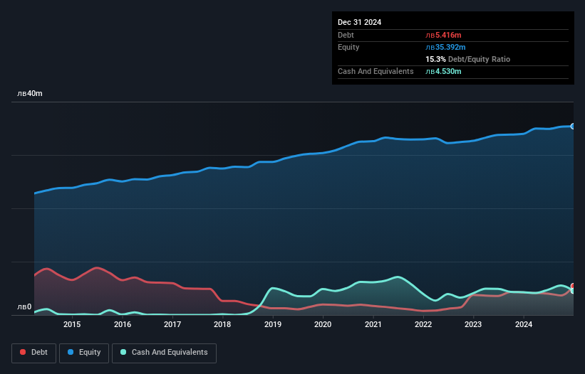 debt-equity-history-analysis