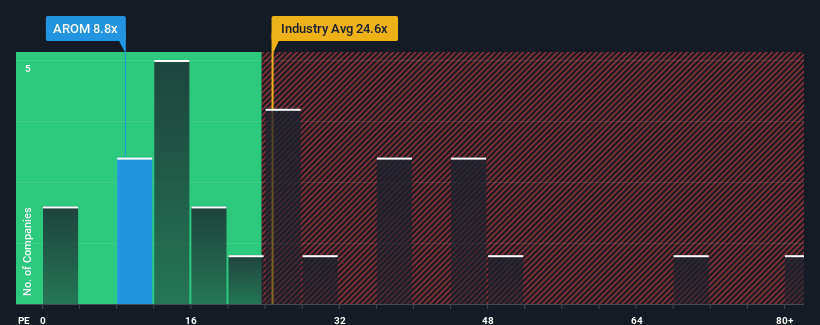 pe-multiple-vs-industry