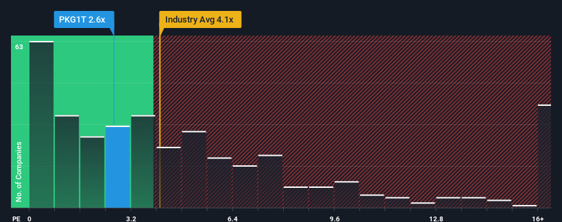 ps-multiple-vs-industry