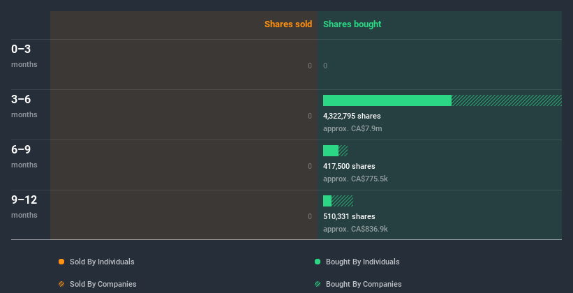 insider-trading-volume