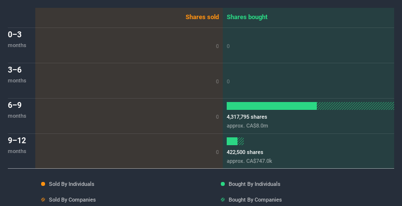 insider-trading-volume