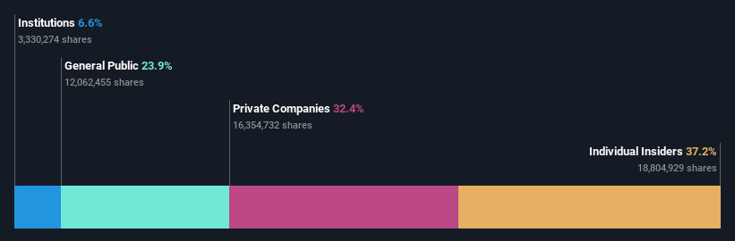 ownership-breakdown