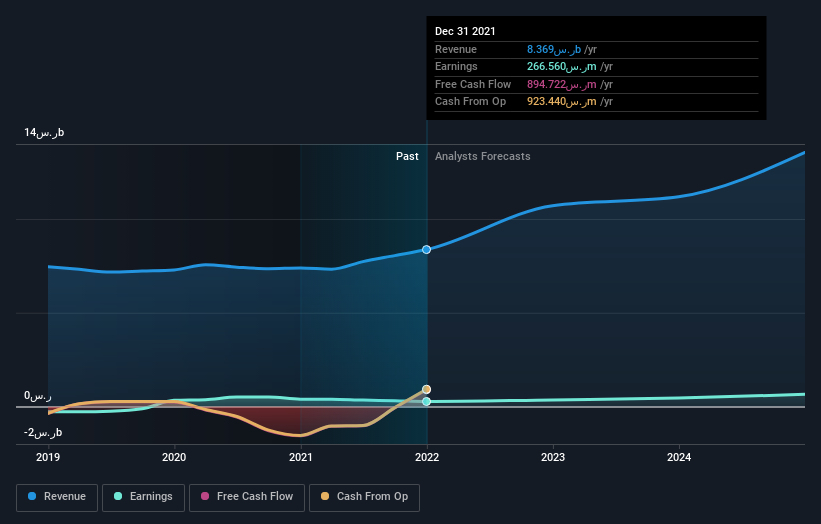 earnings-and-revenue-growth