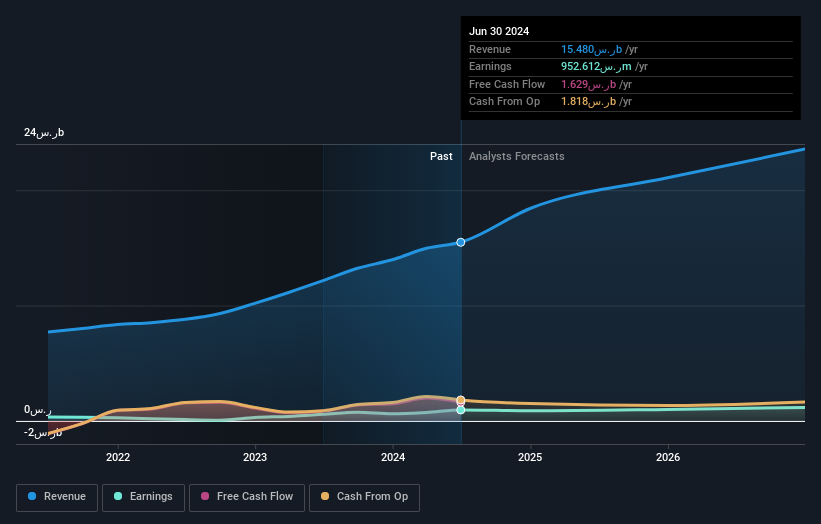 earnings-and-revenue-growth