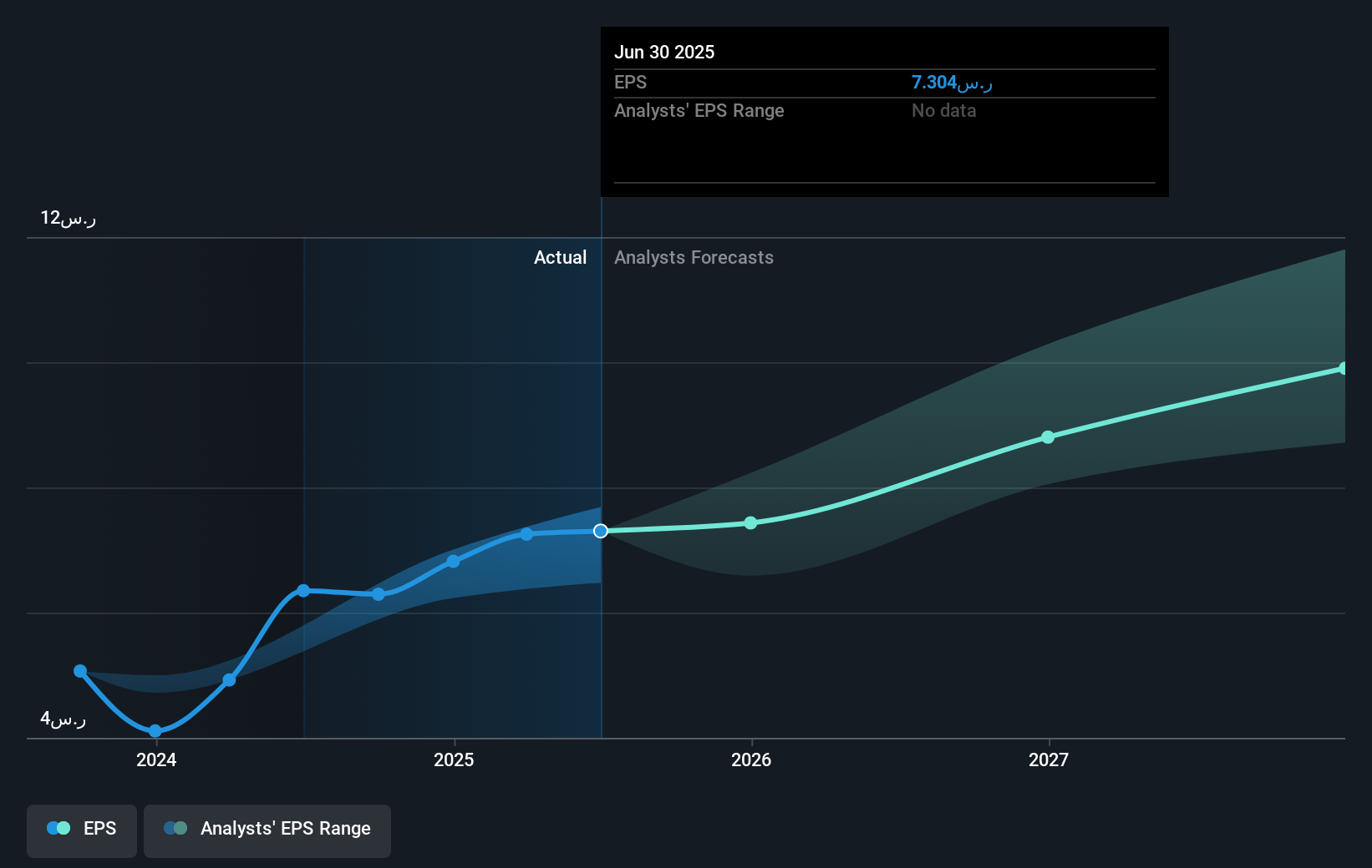 earnings-per-share-growth