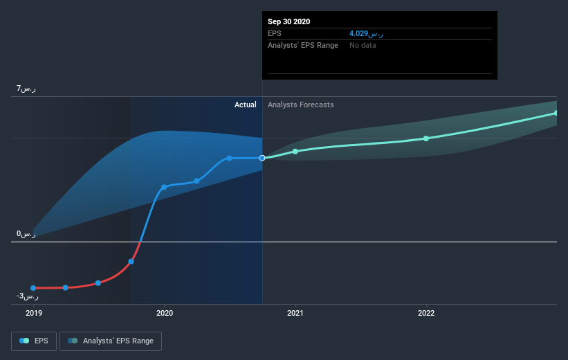 earnings-per-share-growth