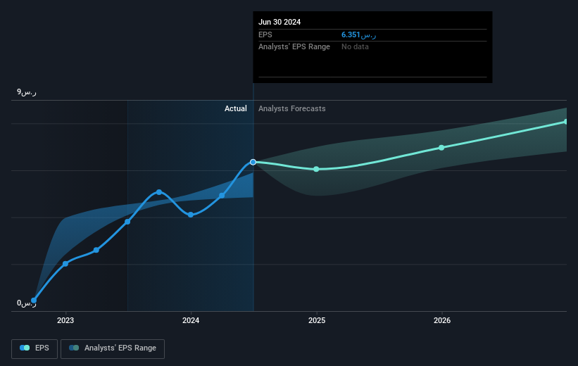 earnings-per-share-growth