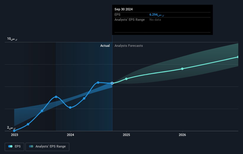 earnings-per-share-growth