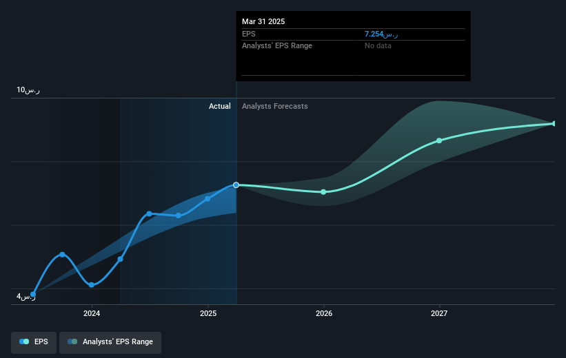 earnings-per-share-growth