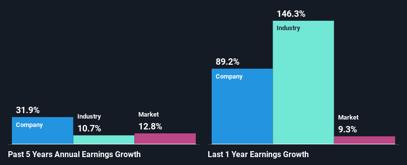 past-earnings-growth