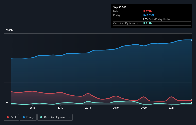 debt-equity-history-analysis