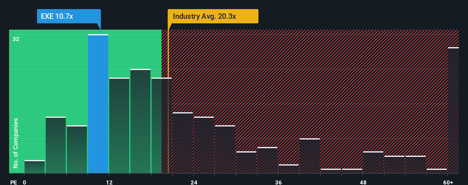 pe-multiple-vs-industry