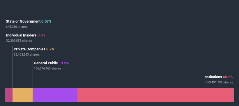 ownership-breakdown